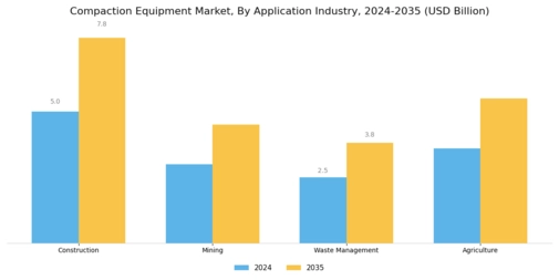 Compaction Equipment Market Segment Image 4