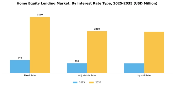 Home Equity Lending Market Segment Image 0