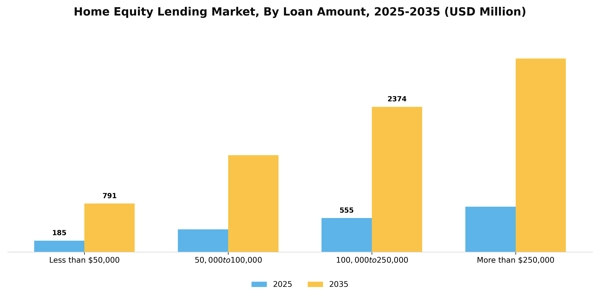Home Equity Lending Market Segment Image 1