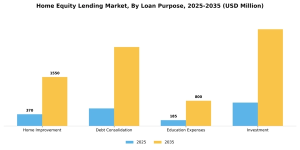 Home Equity Lending Market Segment Image 2