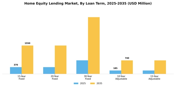 Home Equity Lending Market Segment Image 3