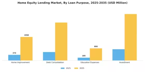 Home Equity Lending Market Segment Image 0