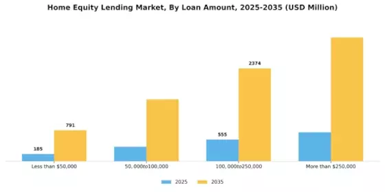 Home Equity Lending Market Segment Image 4