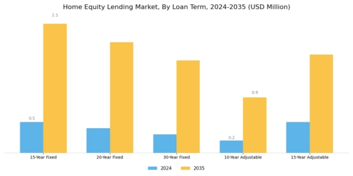 Home Equity Lending Market Segment Image 2