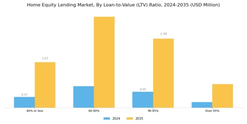 Home Equity Lending Market Segment Image 3