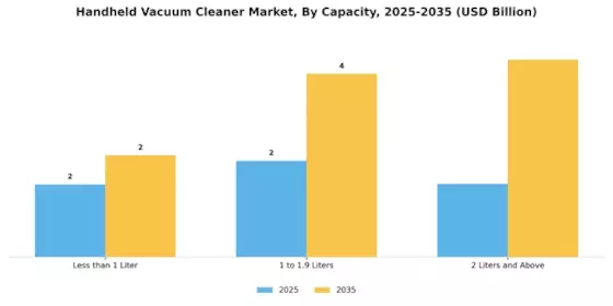 Handheld Vacuum Cleaner Market
 Segment Image 1