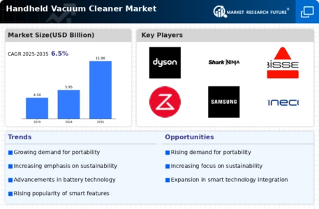 Handheld Vacuum Cleaner Market
 Infographic