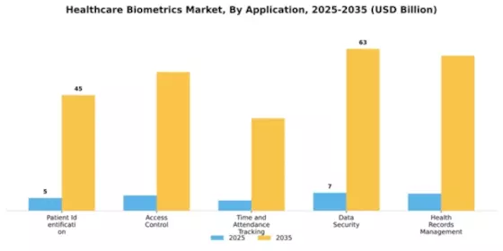Healthcare Biometrics Market Segment Image 0