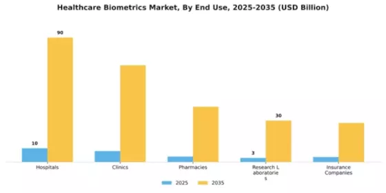 Healthcare Biometrics Market Segment Image 1