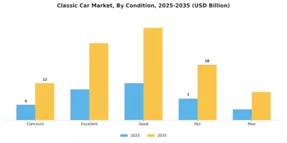 Classic Car Market Segment Image 0