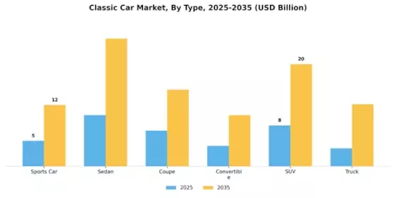Classic Car Market Segment Image 2