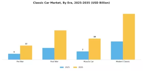 Classic Car Market Segment Image 3