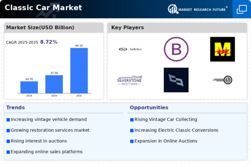 Classic Car Market Infographic