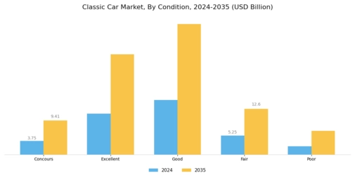 Classic Car Market Segment Image 0