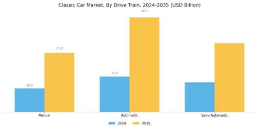 Classic Car Market Segment Image 1