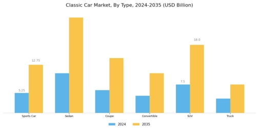 Classic Car Market Segment Image 2