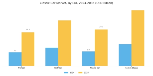 Classic Car Market Segment Image 3