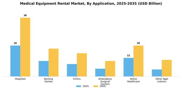 Medical Equipment Rental Market Segment Image 0