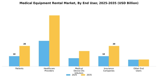 Medical Equipment Rental Market Segment Image 1