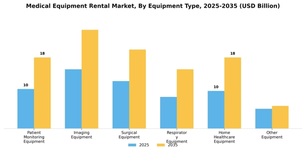 Medical Equipment Rental Market Segment Image 2