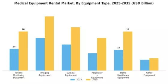 Medical Equipment Rental Market Segment Image 0