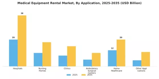 Medical Equipment Rental Market Segment Image 1