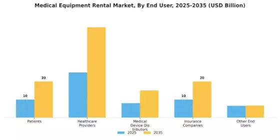 Medical Equipment Rental Market Segment Image 2