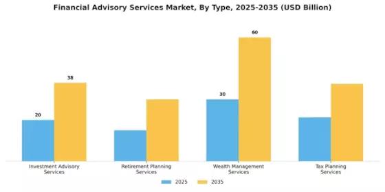 Financial Advisory Services Market Segment Image 0