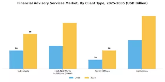 Financial Advisory Services Market Segment Image 1