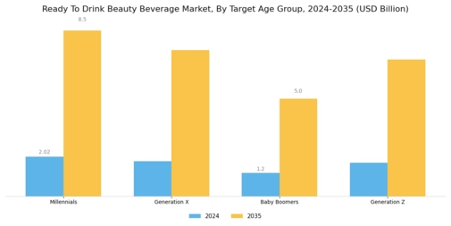 Ready To Drink Beauty Beverage Market Segment Image 1