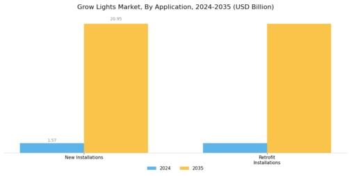 Grow Light Market Segment Image 6