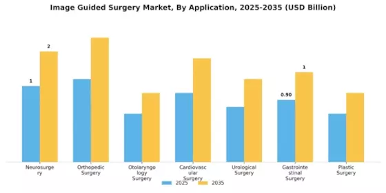 Image Guided Surgery Market Segment Image 1