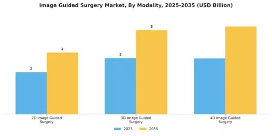Image Guided Surgery Market Segment Image 2