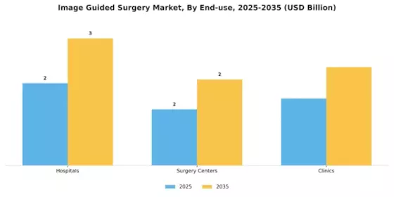 Image Guided Surgery Market Segment Image 4