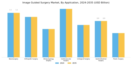 Image Guided Surgery Market Segment Image 1
