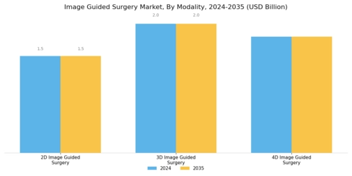 Image Guided Surgery Market Segment Image 2