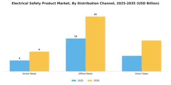 Electrical Safety Product Market Segment Image 1