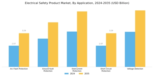 Electrical Safety Product Market Segment Image 2