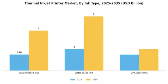 Thermal Inkjet Printer Market Segment Image 0