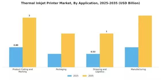 Thermal Inkjet Printer Market Segment Image 1