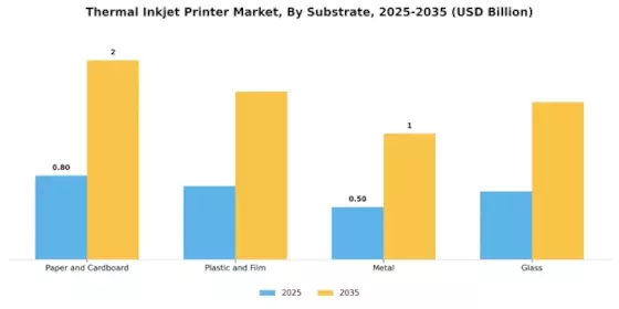 Thermal Inkjet Printer Market Segment Image 2