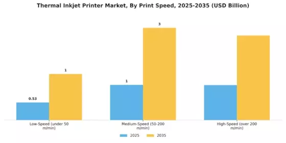 Thermal Inkjet Printer Market Segment Image 4