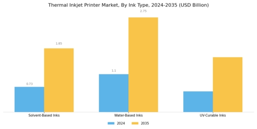 Thermal Inkjet Printer Market Segment Image 0