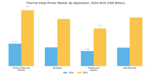 Thermal Inkjet Printer Market Segment Image 1