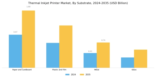 Thermal Inkjet Printer Market Segment Image 2