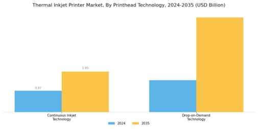 Thermal Inkjet Printer Market Segment Image 3