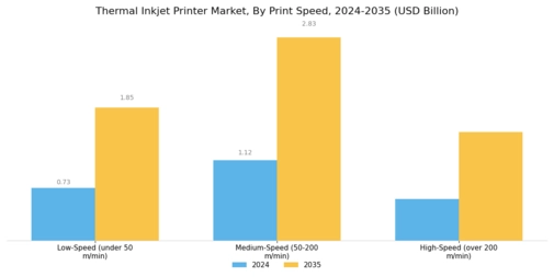Thermal Inkjet Printer Market Segment Image 4