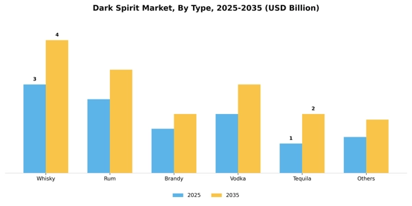 Dark Spirit Market Segment Image 4