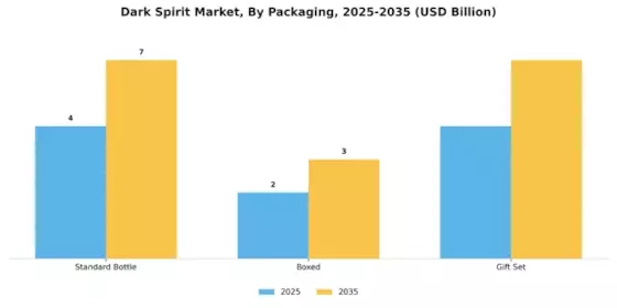Dark Spirit Market Segment Image 4