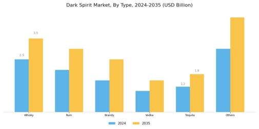 Dark Spirit Market Segment Image 0